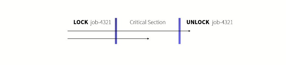 Critical Section example